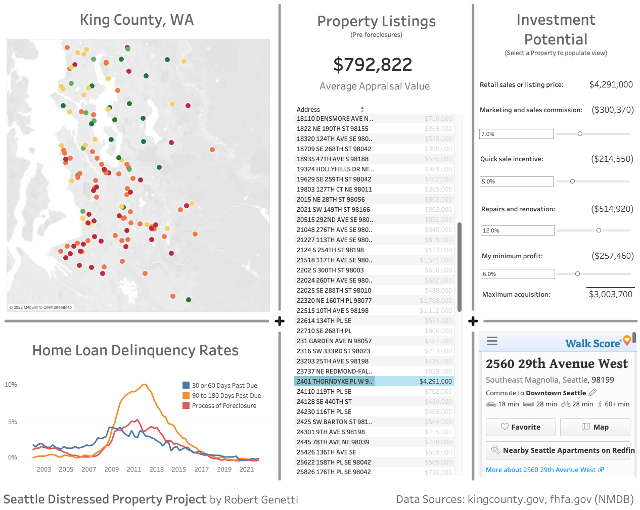 Seattle Housing