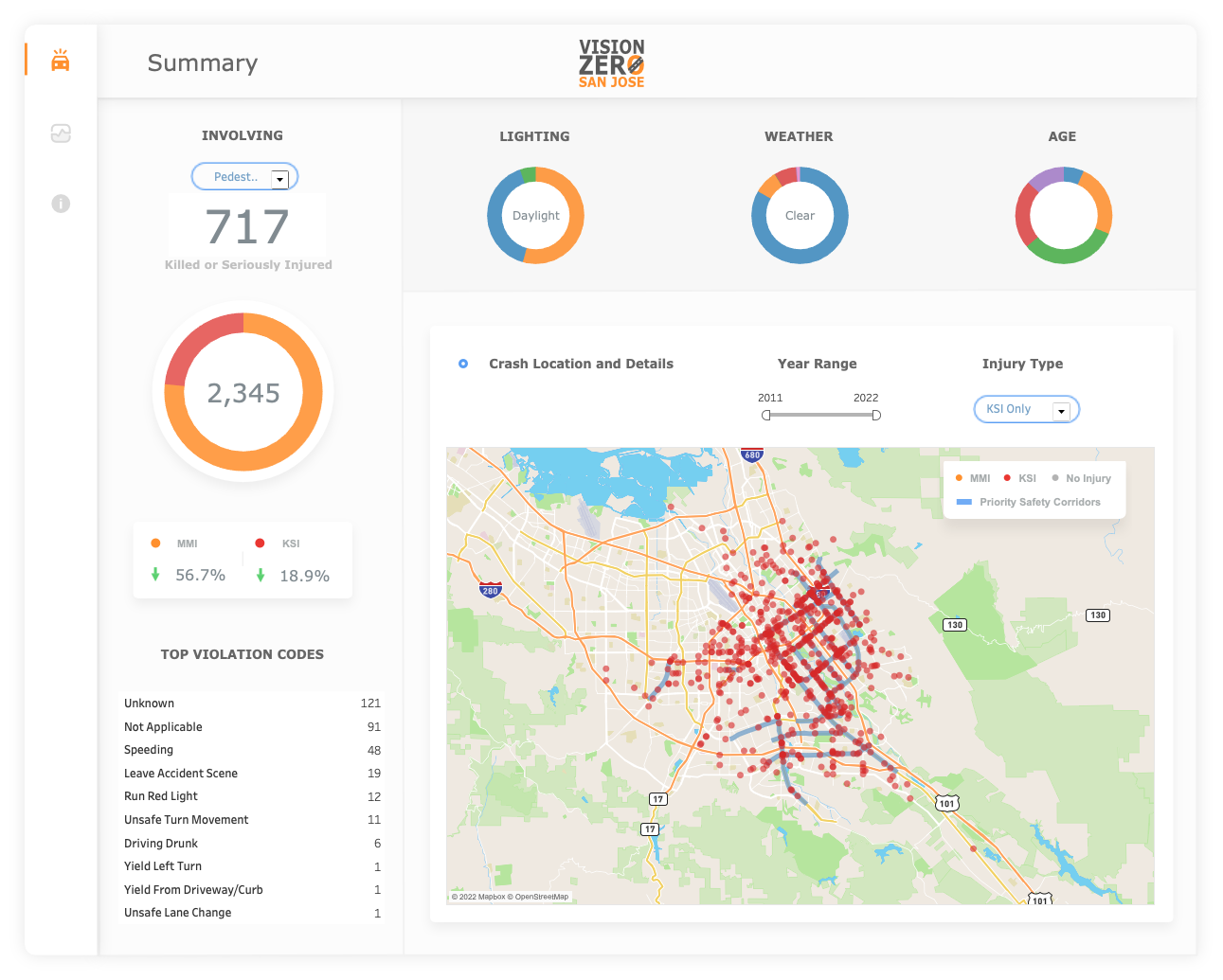 SJ Vision Zero